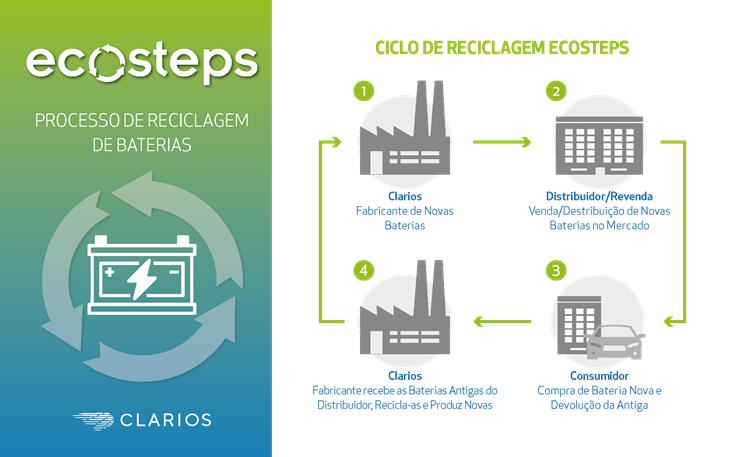 ECOSTEPS